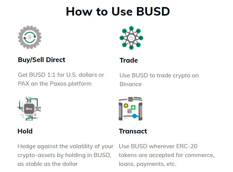 How to use BUSD